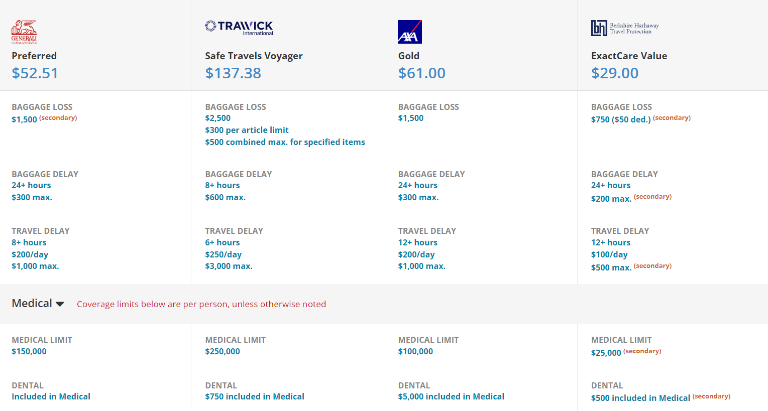 Screenshot of the InsureMyTrip website comparing the details for 4 different travel insurance plans